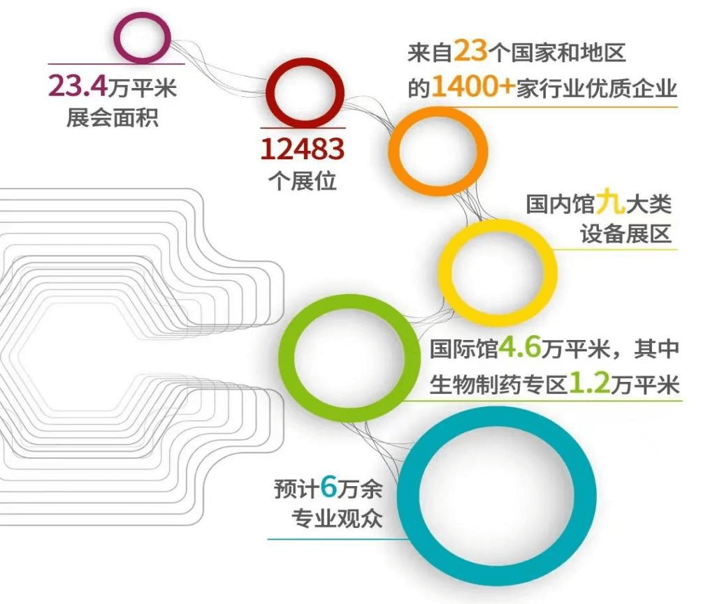 (展会邀请）w66官网首页入口药机诚邀您共聚第63届厦门全国制药机械博览会